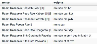 Image result for SQL Query for Word