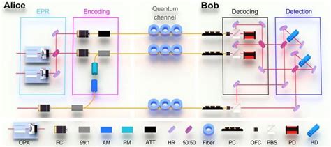 Scientists Report Deterministic Entanglement-Assisted Quantum ...