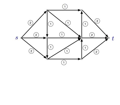 +Ekeeder Revised Simplex Algorithm 的图像结果