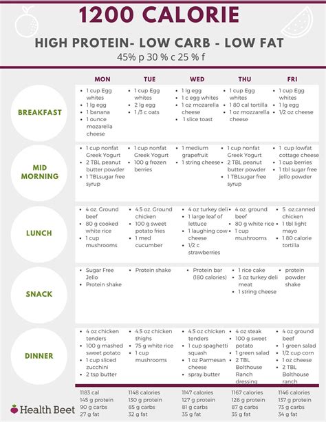 Printable Low carb meal plan | 1200 calorie diet plan, 1200 calorie ...