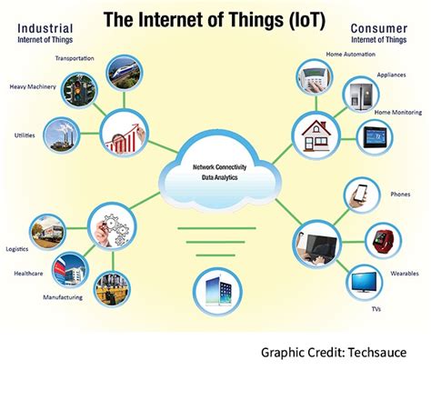 Internet of Things Applications Examples 的图像结果