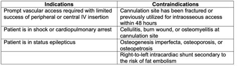 Image result for Intraosseous Access Procedure