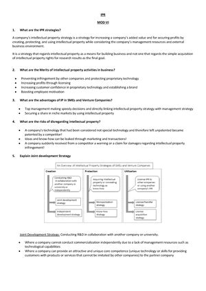Module-5 - Solutions to Question Bank - IPR MOD- Define Licensing, sub ...
