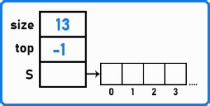 Parentheses Checking Using Stack in C 的图像结果