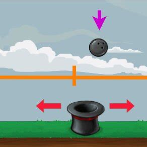 Image result for AX Set Position
