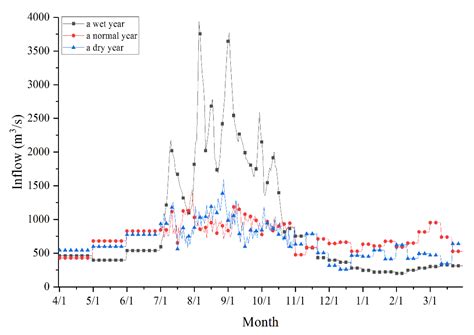 A Multi-Timescale Integrated Operation Model for Balancing Power ...