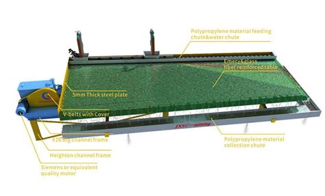 Mining Shaking Table | Gold Gravity Separator - JXSC Machinery