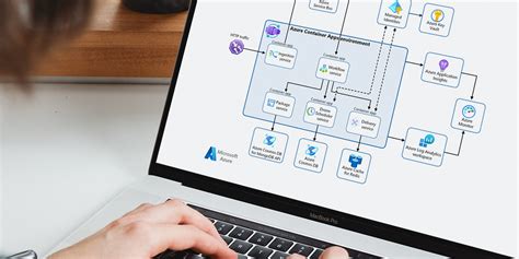 Image result for Azure Web Hosting