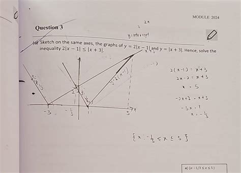 Image result for Linear Inequality Modulus