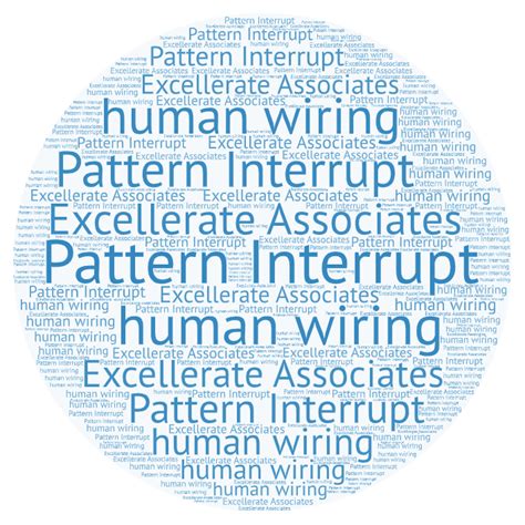 Image result for Pattern Interrupt ClickBank