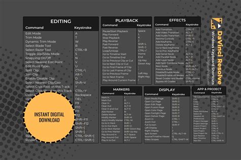 Davinci Resolve Keyboard Shortcuts Cheat Sheet (windows) | Digital ...