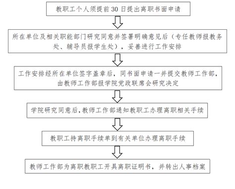 【人事】教职工离职流程-人事处