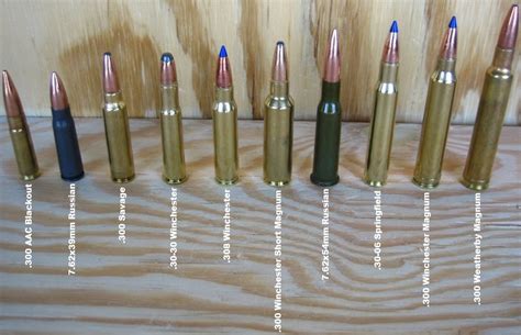 Image result for Caliber Types