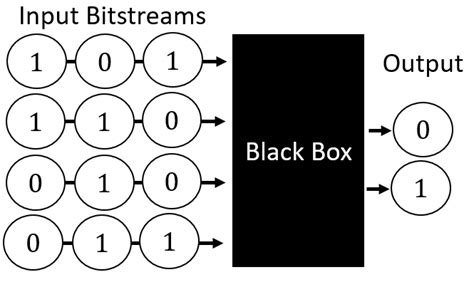 Image result for Diagram of Parallel Processing Simple Example