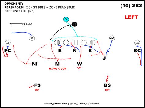 Tite Front Essentials - by Cody Alexander - MatchQuarters