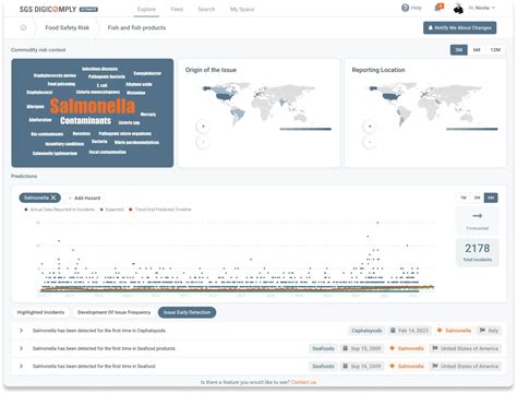 The Fda Regulations Governing Disclosure Of Individual Cois Require: