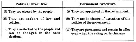 Working of Institutions Class 9 Important Questions Social Science ...
