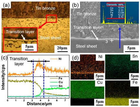 Effect of Heat Input on Tin Bronze-Induced Intergranular Cracks During ...
