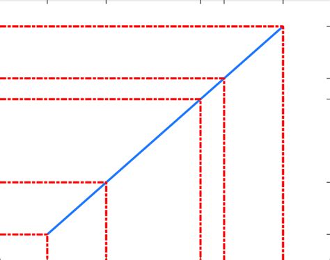 Image result for Three Variable Linear Approximation