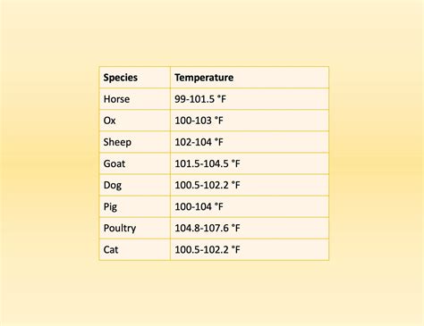 General and systemic states of animals | Body Temperature