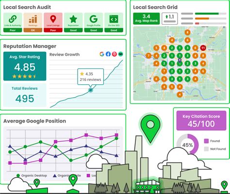 Local SEO Tools 的图像结果