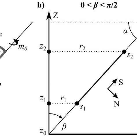 Image result for Normal Shell Edge Traction