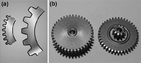 Image result for Gear Module ISO