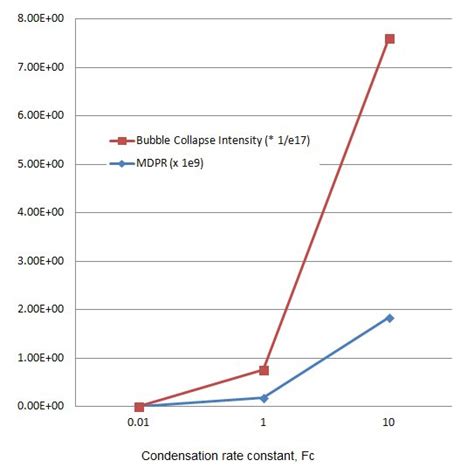 Image result for Common Rail Injector Working Principle