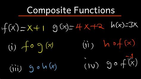 Image result for Commposite Function