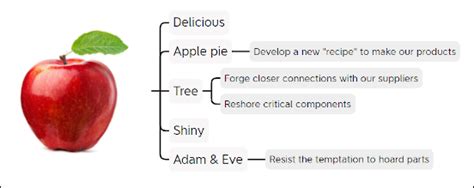 Image result for Image Map Examples