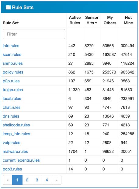 Rules Management Software 的图像结果