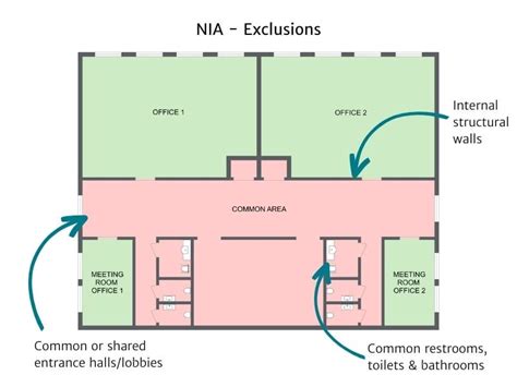 Image result for Example of Net Internal Area