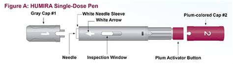 Humira Numbers 的图像结果