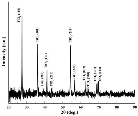Three-Dimensional Pinecone-like Binder-Free Pt–TiO2 Nanorods on Ti Mesh ...