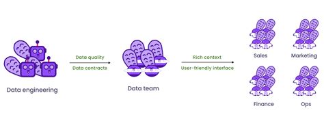 Image result for Data Sharing Statuses