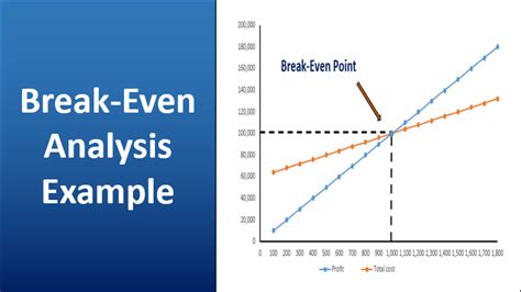 Image result for Break-Even Analysis Examples