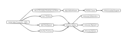 Safe Principles 的图像结果