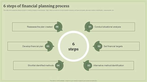 Creating a Financial Plan 的图像结果