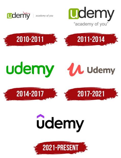 Udemy Курс По JavaScript に対する画像結果