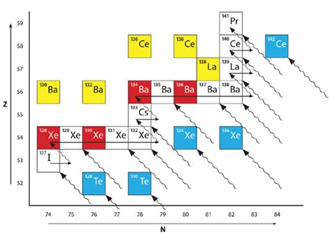 R-Process 的图像结果