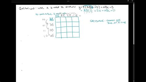 Image result for Kmap Examples