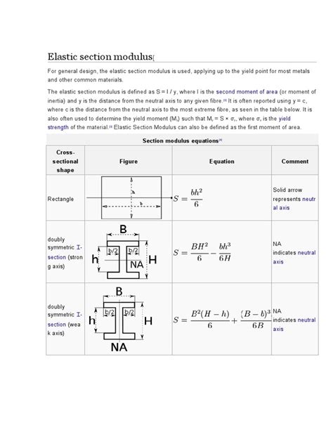 Plastic Modulus Calculation 的图像结果
