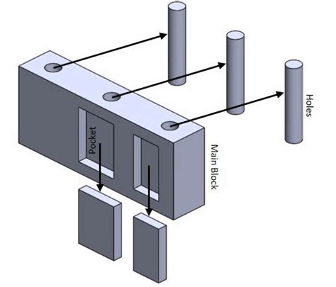 Image result for Decomposition Geometry Code