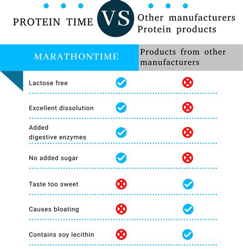 Image result for Timeless Protein