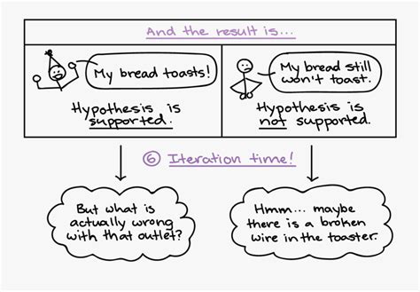 Method Cartoon 的图像结果