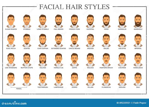 Types Of Beards Names