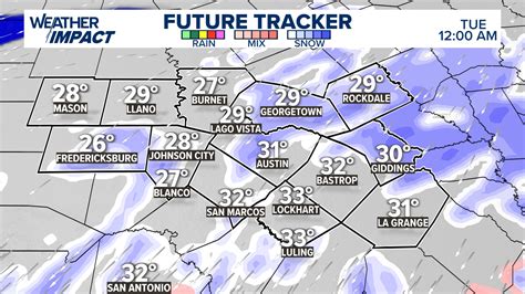 Austin Weather: Your Ultimate Guide