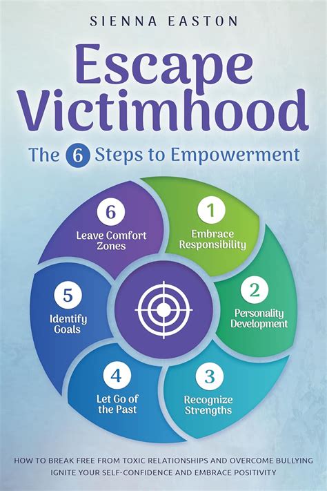Escape Victimhood - The 6 Steps to Empowerment: How to Break Free from ...