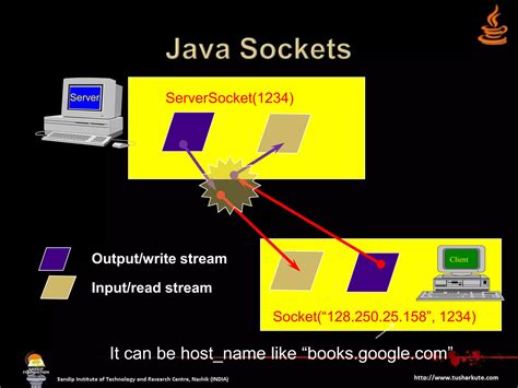 Image result for Tutorial Videos for Java Client Program in Networking
