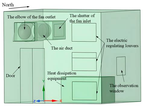An Investigation of the Ventilation Systems of Whole-Indoor Urban ...